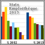 Statistiques Emploithque 2013